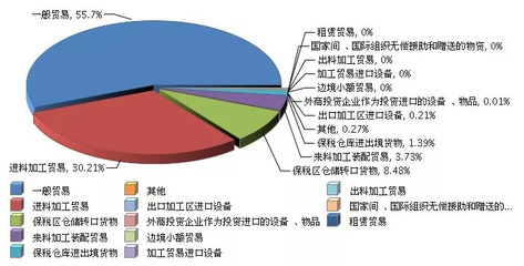 中国塑料薄膜制造行业年度运行报告(2017年度)