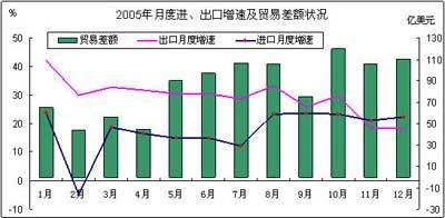 中国对外贸易形势报告(2006年春季)_国内财经_财经纵横