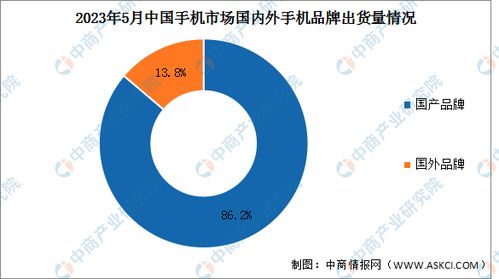 2023年5月中国手机行业国内外品牌出货量及上市情况分析 图