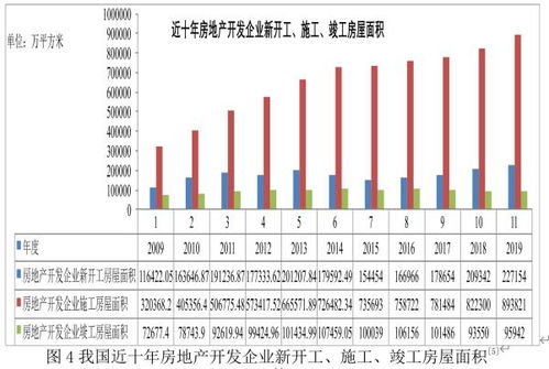 国内橱柜市场的发展现状调研与分析研究