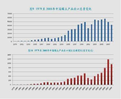 中国稀土产业现状及发展趋势